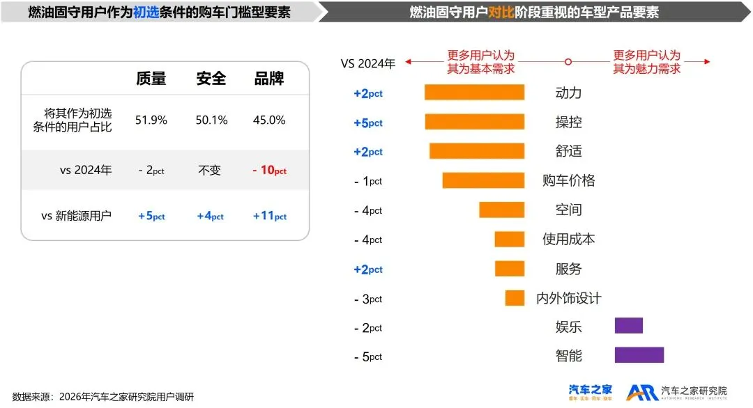 2026年乘用车市场用户趋势洞察