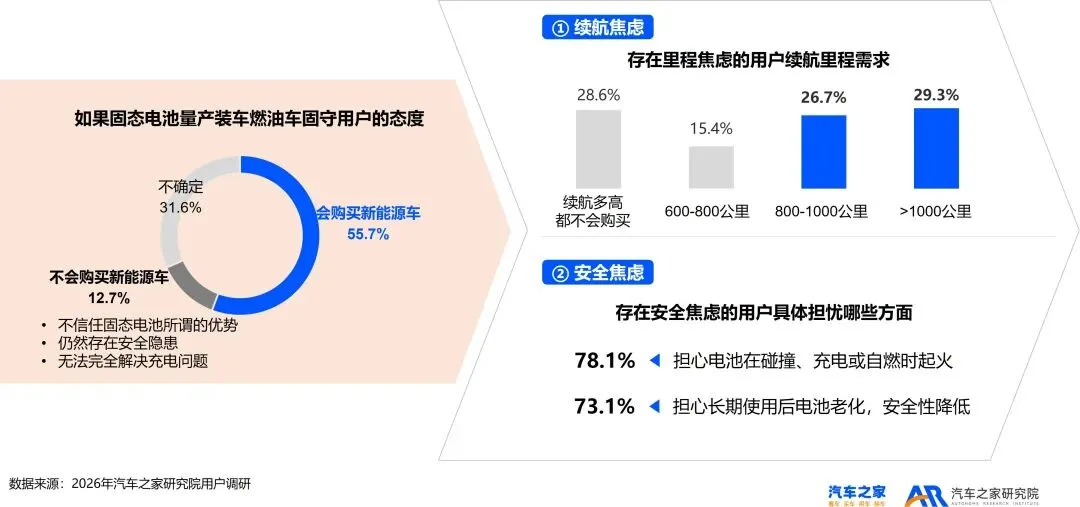 2026年乘用车市场用户趋势洞察