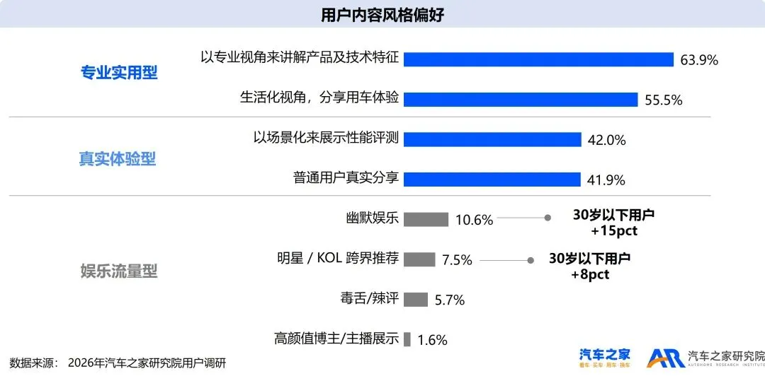 2026年乘用车市场用户趋势洞察