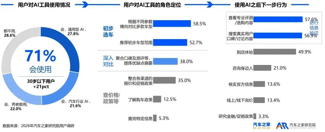 2026年乘用车市场用户趋势洞察