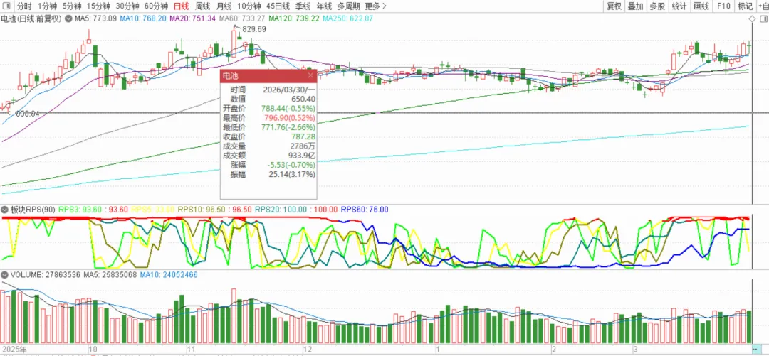 市场走得很艰难