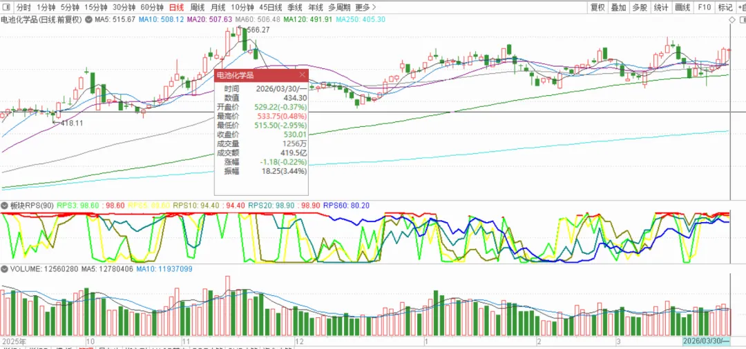 市场走得很艰难
