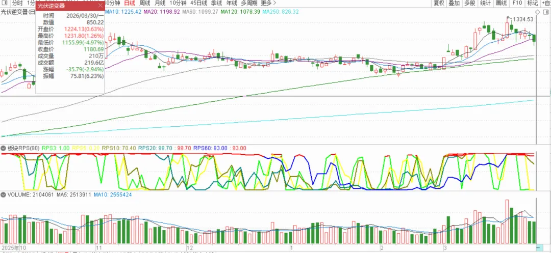市场走得很艰难