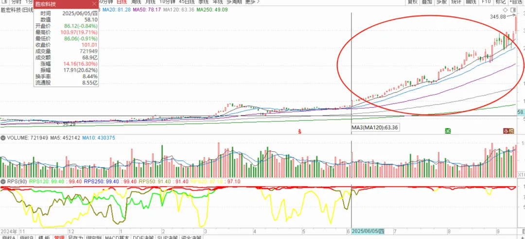 市场走得很艰难