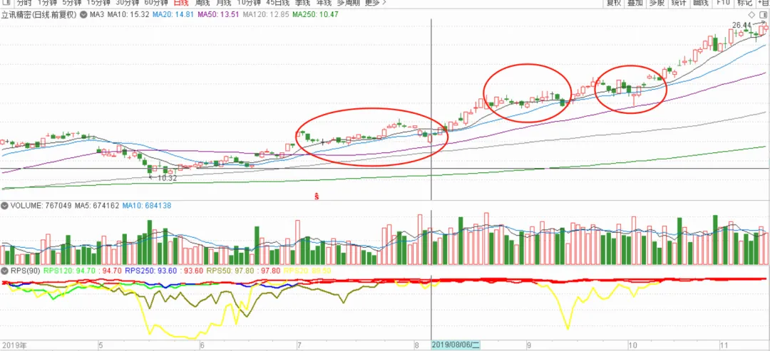 市场走得很艰难