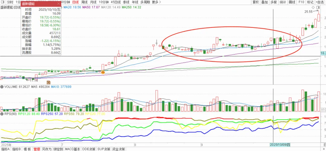 市场走得很艰难