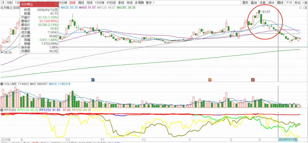 市场走得很艰难