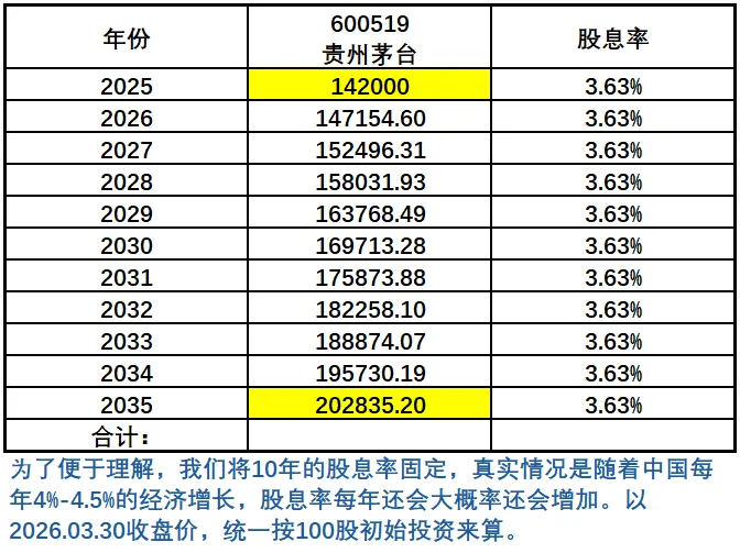 白酒市场“一片哀鸿”时贵州茅台的涨价逻辑!