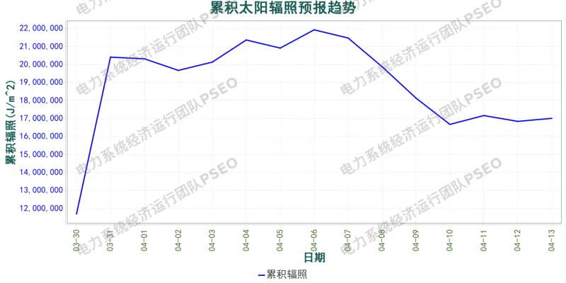 山西电力市场预测分析简报(2026.3.30)