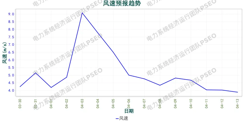 山西电力市场预测分析简报(2026.3.30)