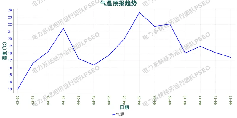 山西电力市场预测分析简报(2026.3.30)