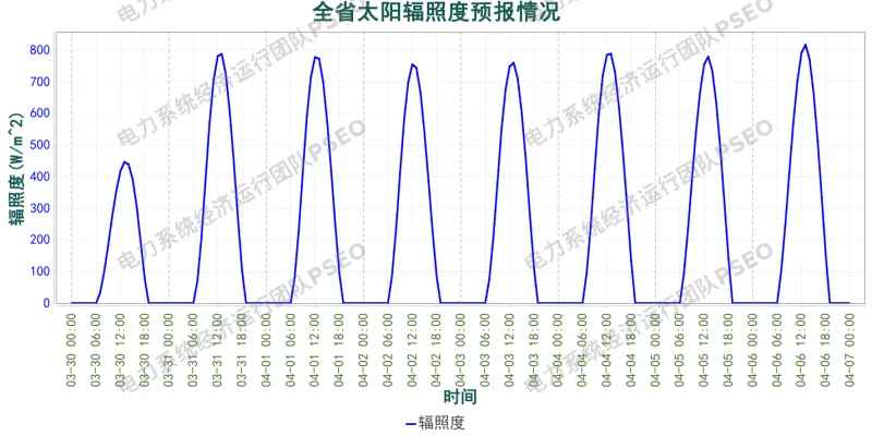 山西电力市场预测分析简报(2026.3.30)