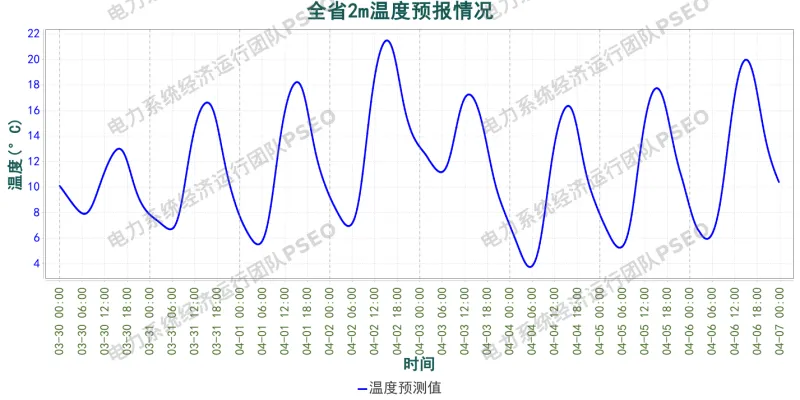山西电力市场预测分析简报(2026.3.30)