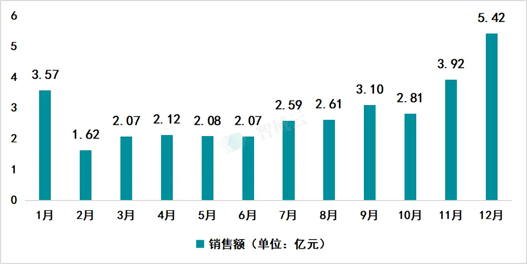 2025年血透设备市场洞察