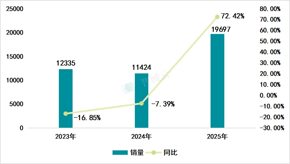 2025年血透设备市场洞察