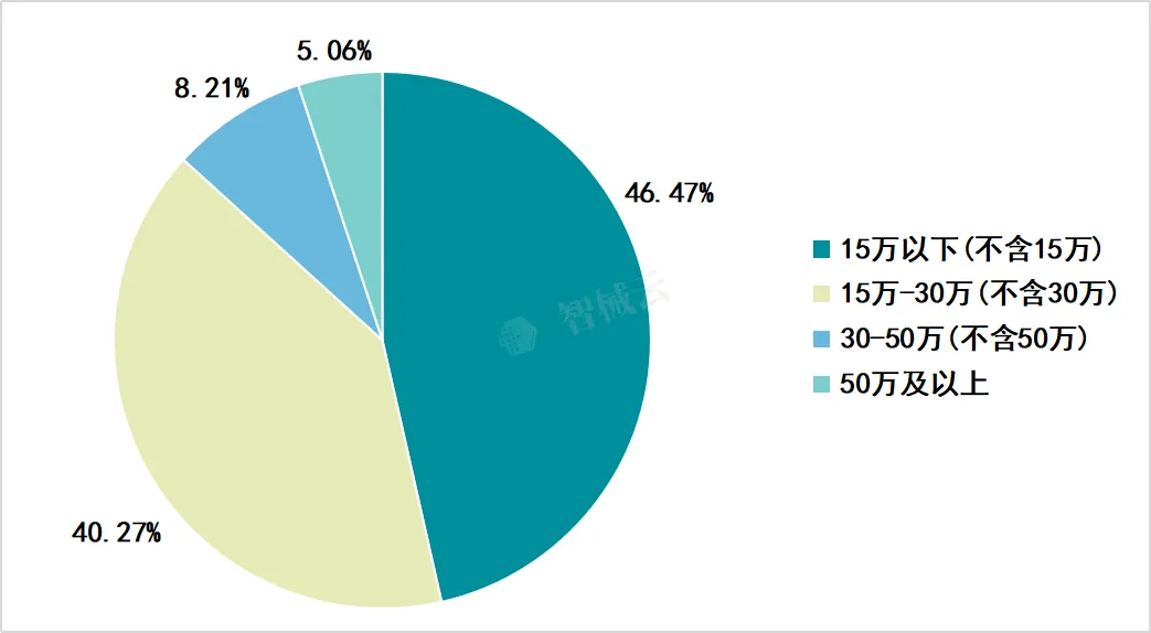 2025年血透设备市场洞察