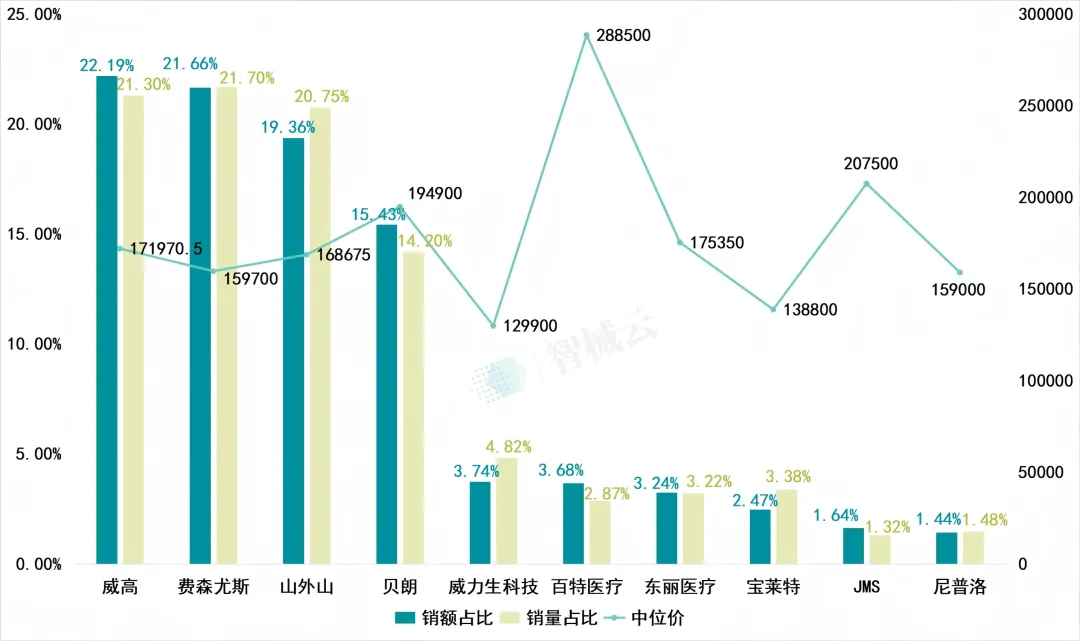 2025年血透设备市场洞察