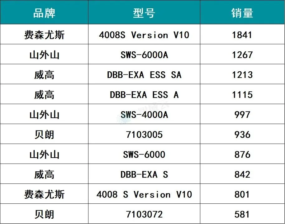 2025年血透设备市场洞察