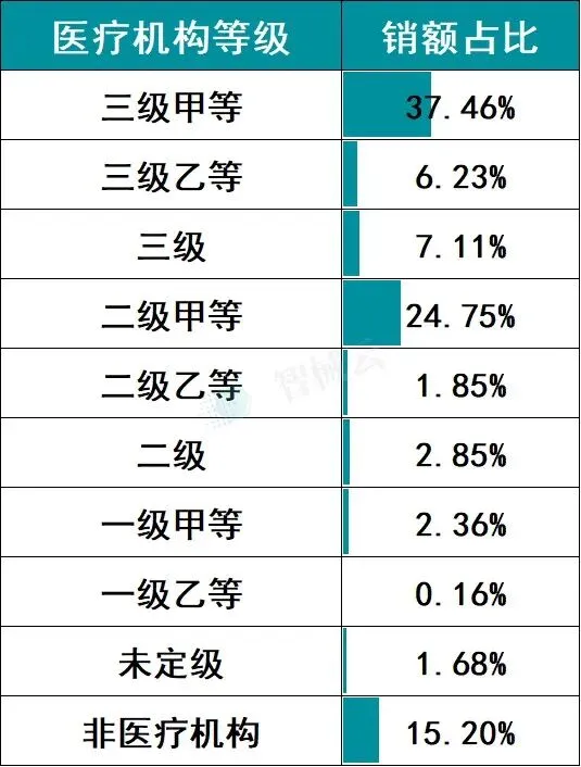2025年血透设备市场洞察