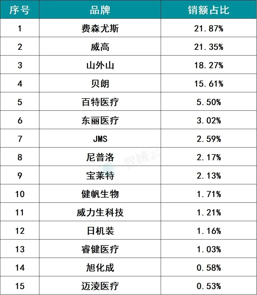 2025年血透设备市场洞察