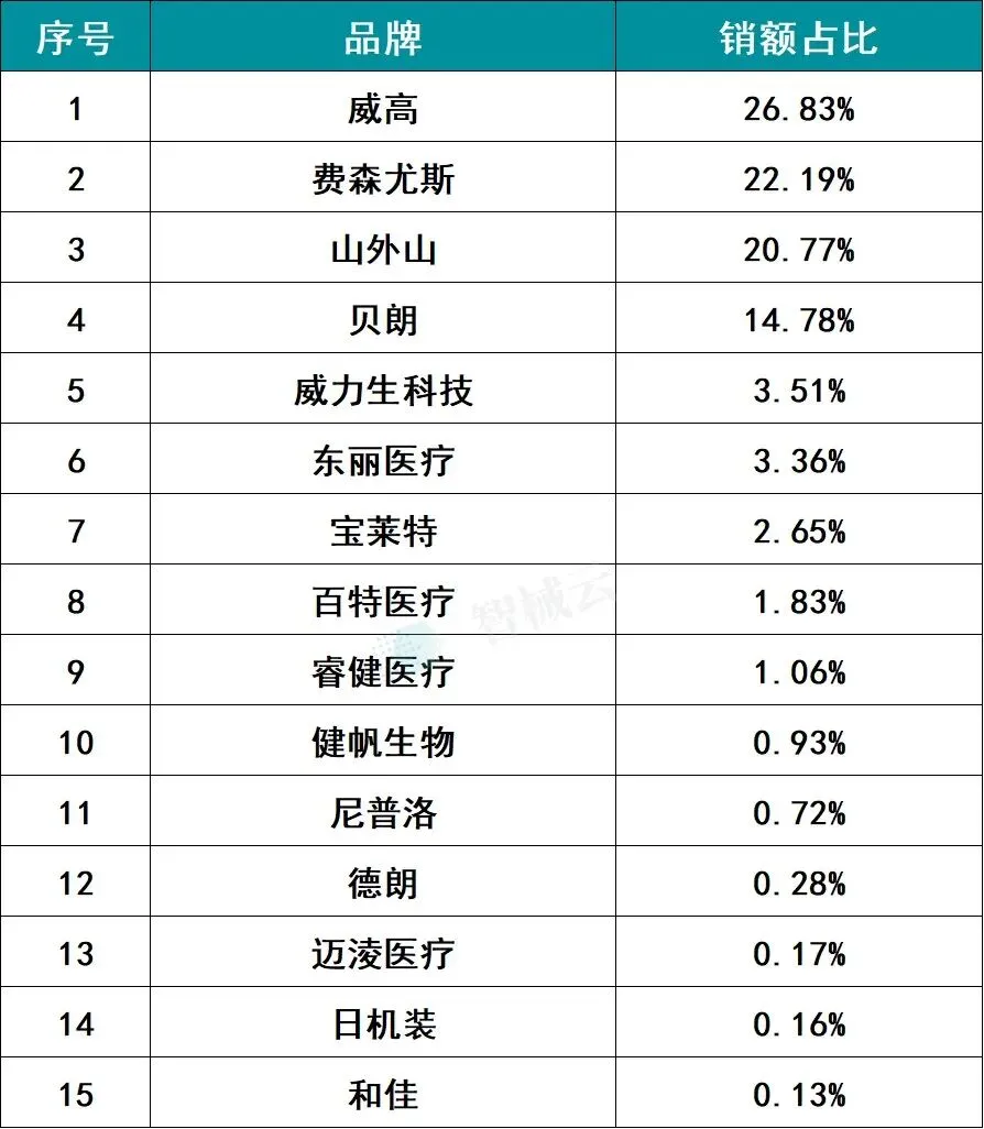 2025年血透设备市场洞察