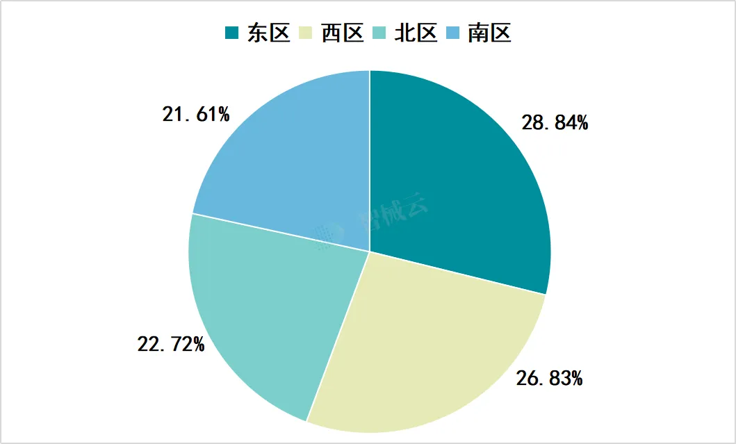 2025年血透设备市场洞察