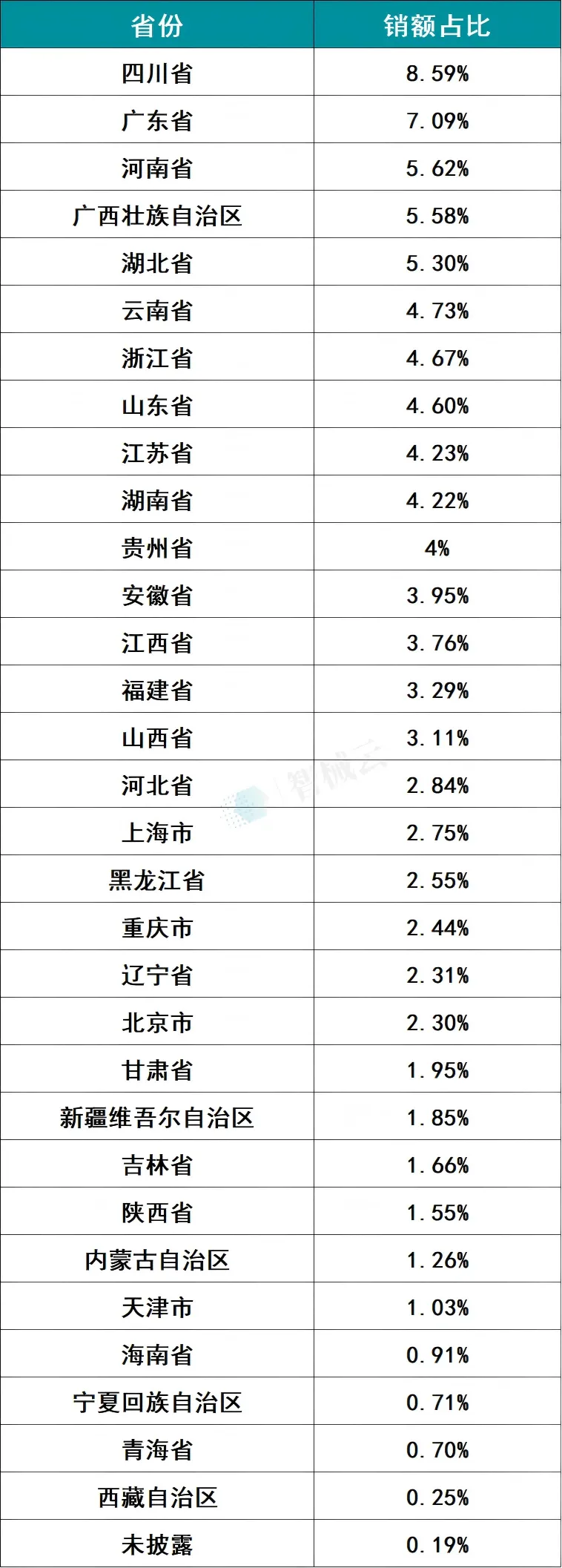 2025年血透设备市场洞察