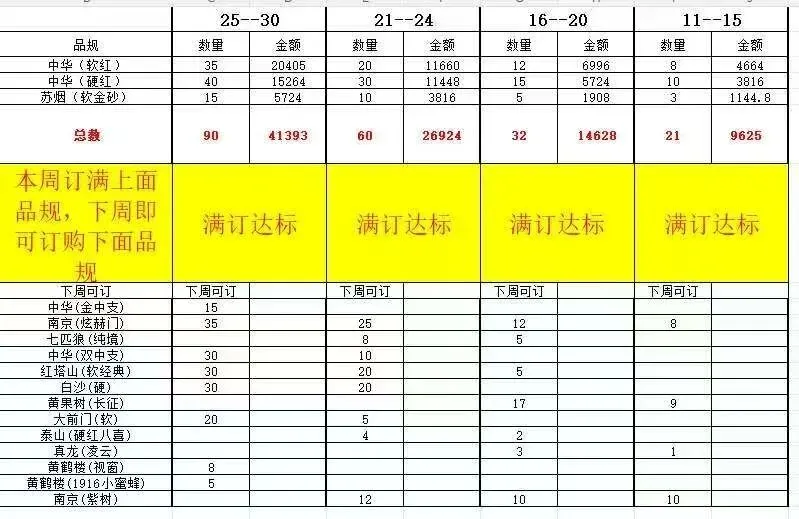 烟草公司等级管理是否构成滥用市场支配地位?
