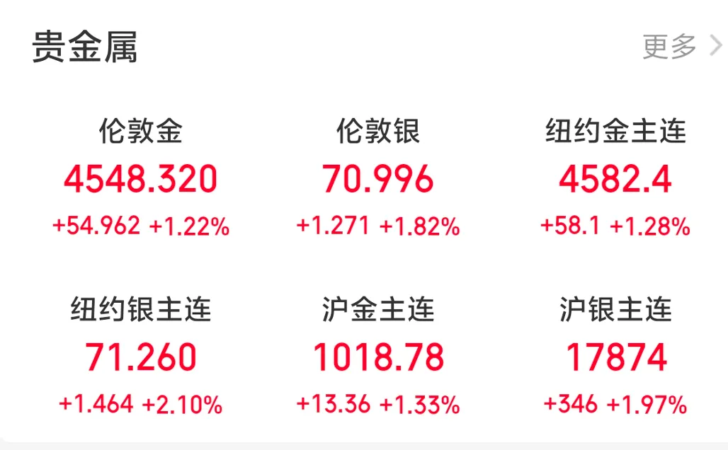 2026年3月31日市场观点摘要