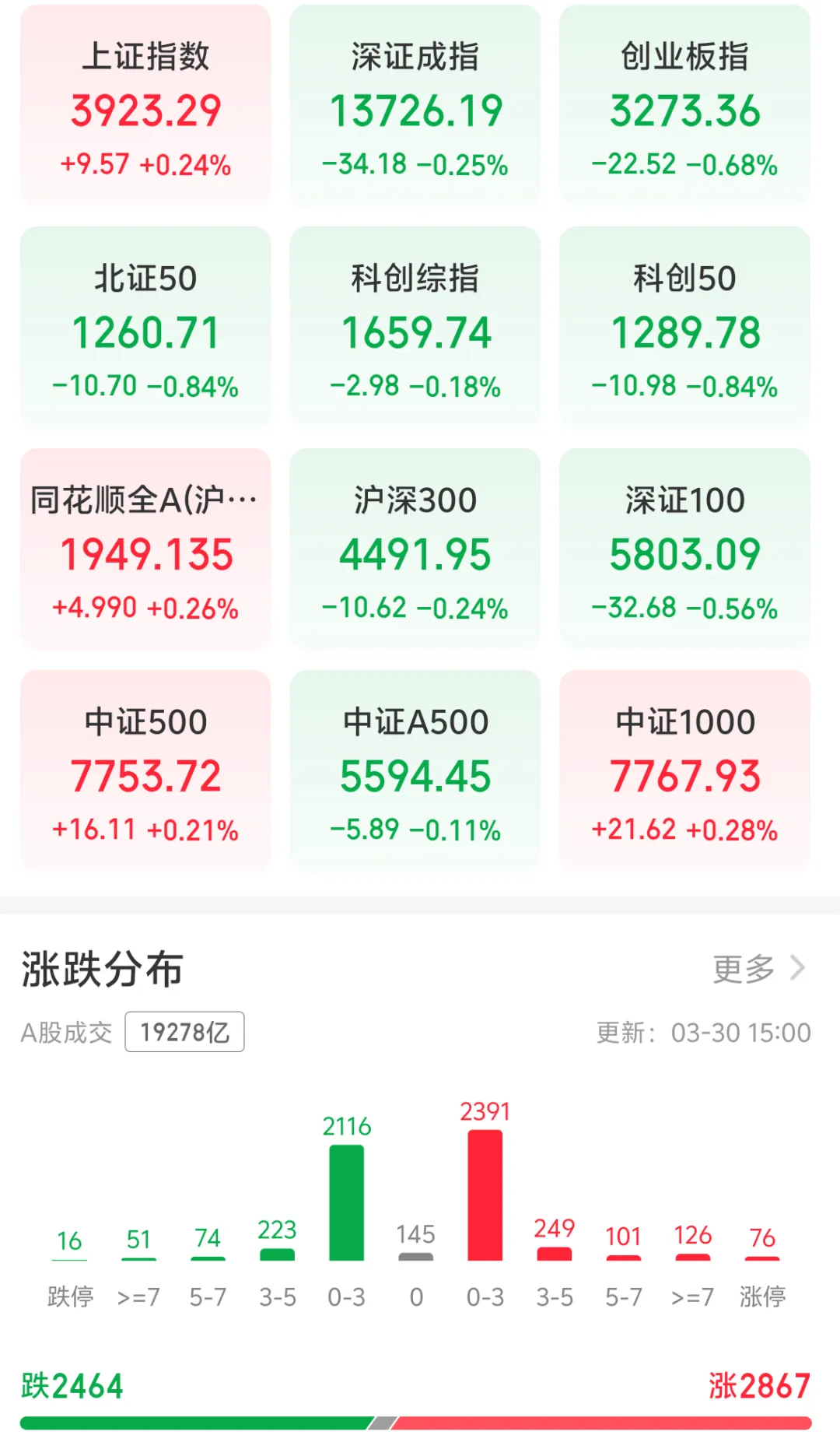 2026年3月31日市场观点摘要