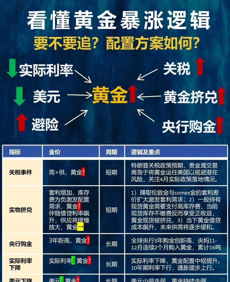 黄金市场信息不对称严重,散户处于天然劣势