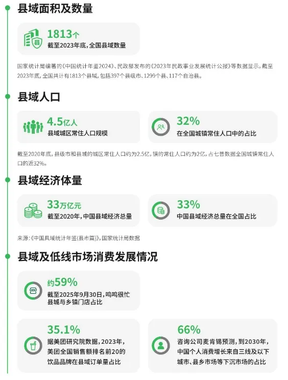 被低估的县域市场,开始爆发了!