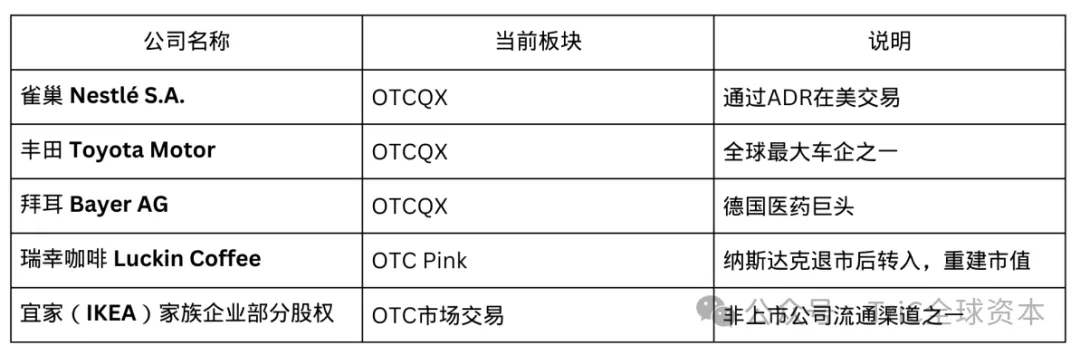 美国OTC市场:被低估的美国资本入口
