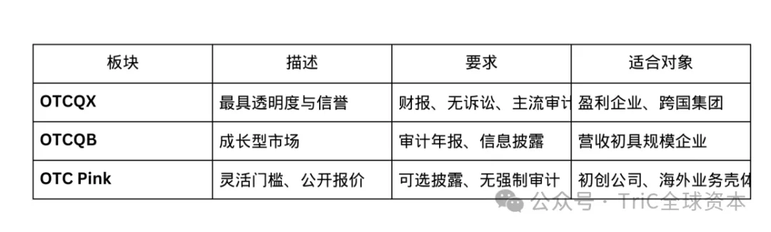 美国OTC市场:被低估的美国资本入口