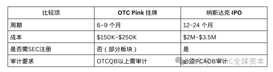 美国OTC市场:被低估的美国资本入口
