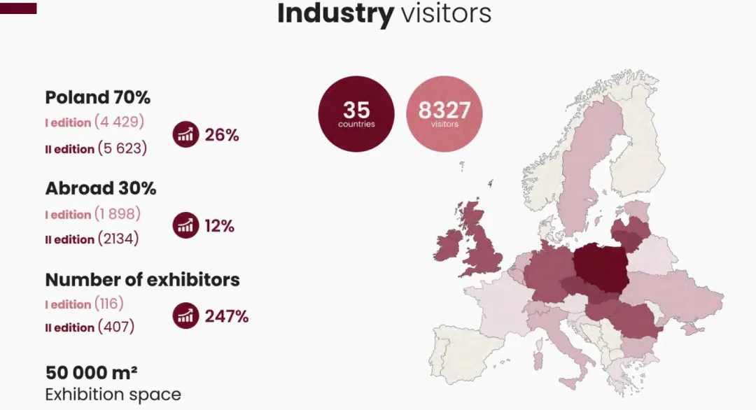 中欧市场|2026年8月波兰国际时尚服装展TRENDS EXPO