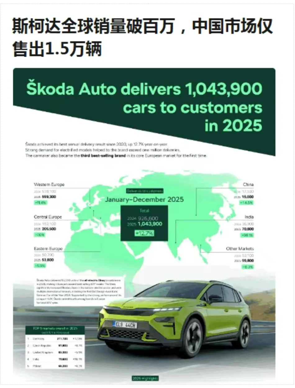 退出中国市场的斯柯达,却活成了大众汽车集团的“扛把子”