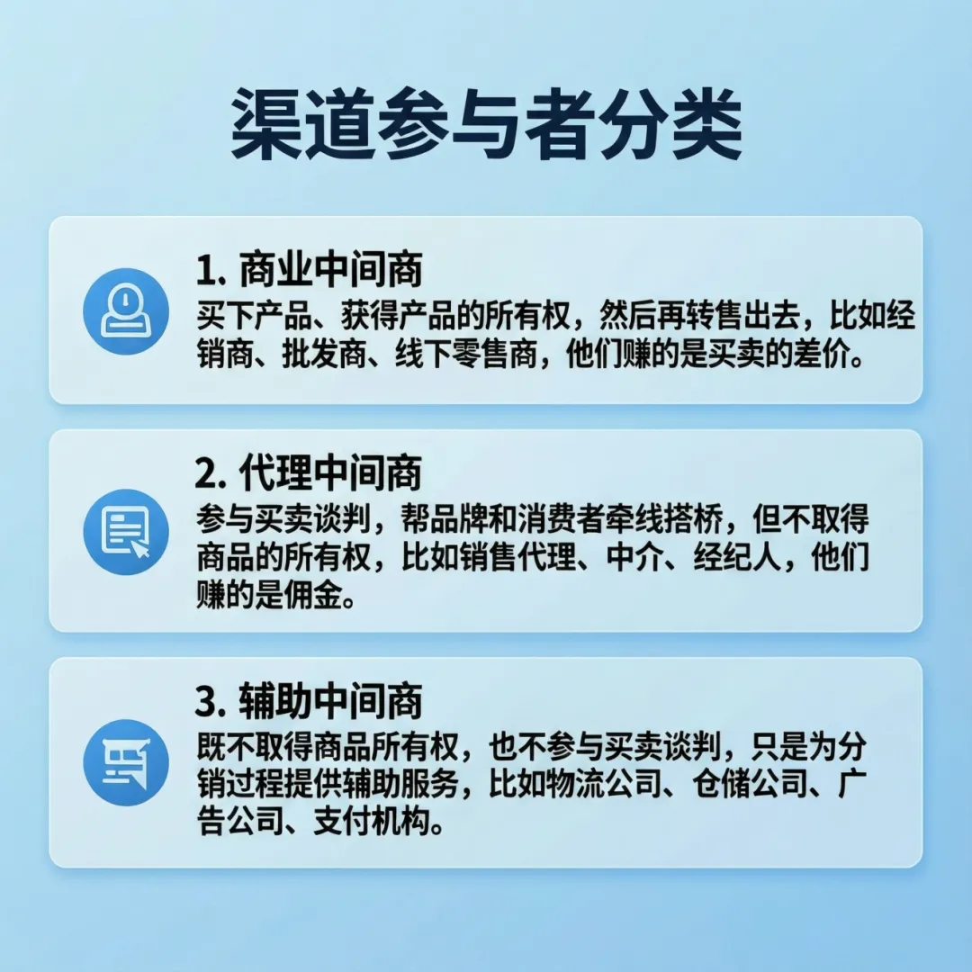 【营销系列06】渠道革命与新零售破局:怎么把价值高效传递给顾客