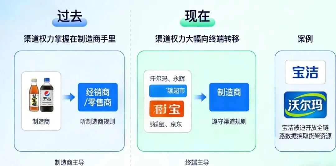 【营销系列06】渠道革命与新零售破局:怎么把价值高效传递给顾客