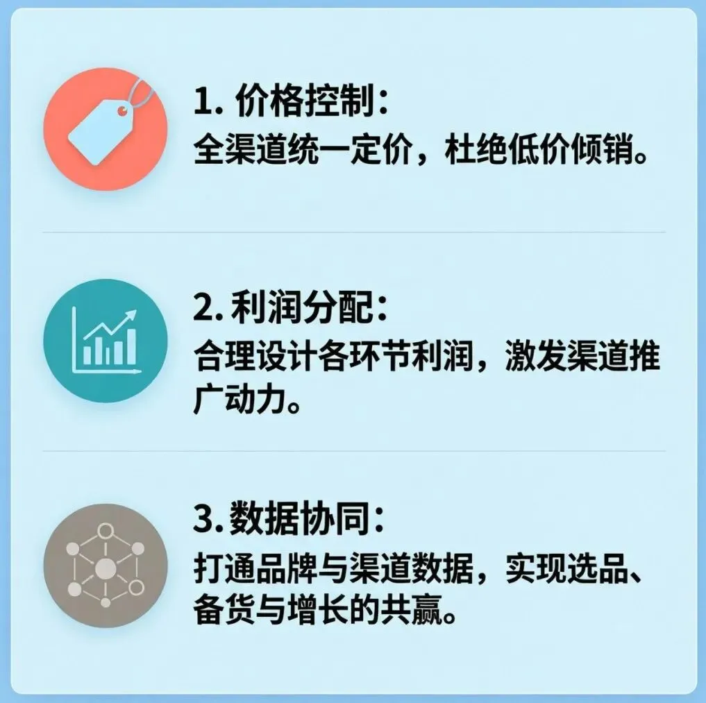 【营销系列06】渠道革命与新零售破局:怎么把价值高效传递给顾客