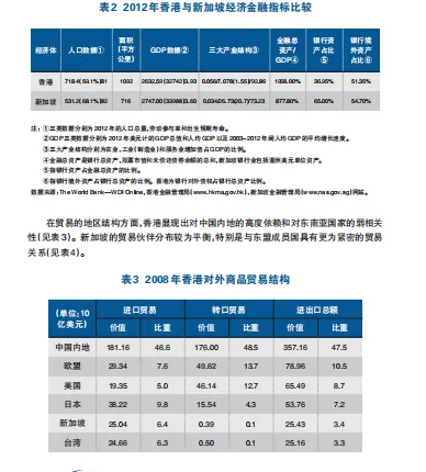 人民币离岸市场的战略布局与输出途径