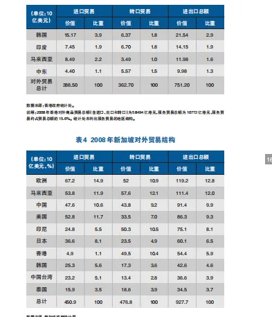 人民币离岸市场的战略布局与输出途径