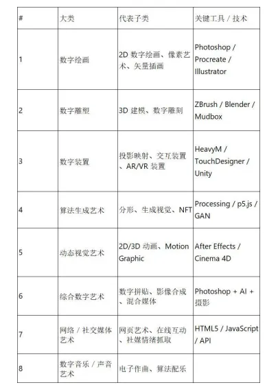 中国数字艺术行业市场研究报告-26页
