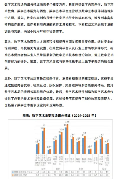 中国数字艺术行业市场研究报告-26页