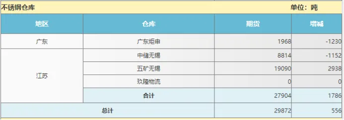 抢占中频市场,不够“8镍18铬”的304新材料悄然入佛