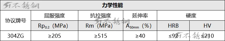 抢占中频市场,不够“8镍18铬”的304新材料悄然入佛