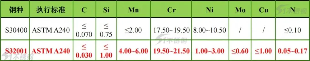 要撬动304焊管市场,青山青亿第一根S32001双相不锈钢焊管面市