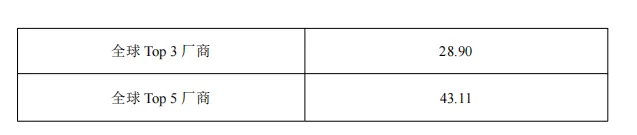 全球与中国市场准入测试服务市场发展规划及运营前景分析报告2026——2032年(50页报告)