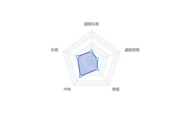 A股市场情绪日报报告日期:2026年3月31日(周三)