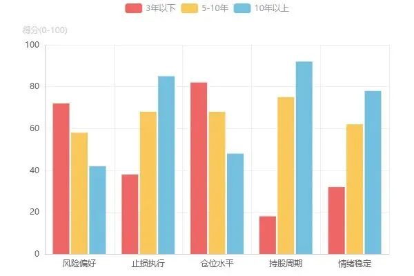 A股市场情绪日报报告日期:2026年3月31日(周三)